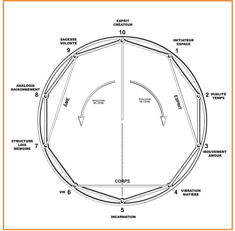 Le Cercle de la Réalité expliqué simplement